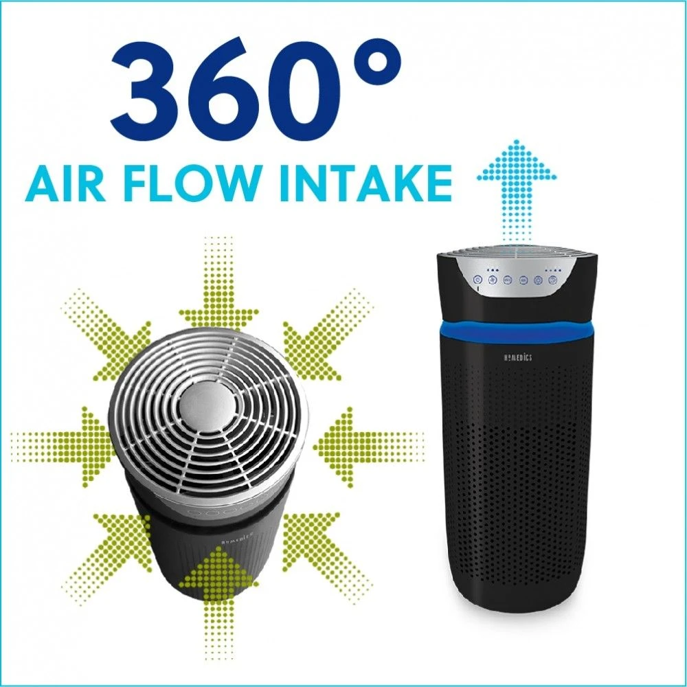 Homedics® TotalClean 5-in-1 Small Room Air Purifiers - Image 3